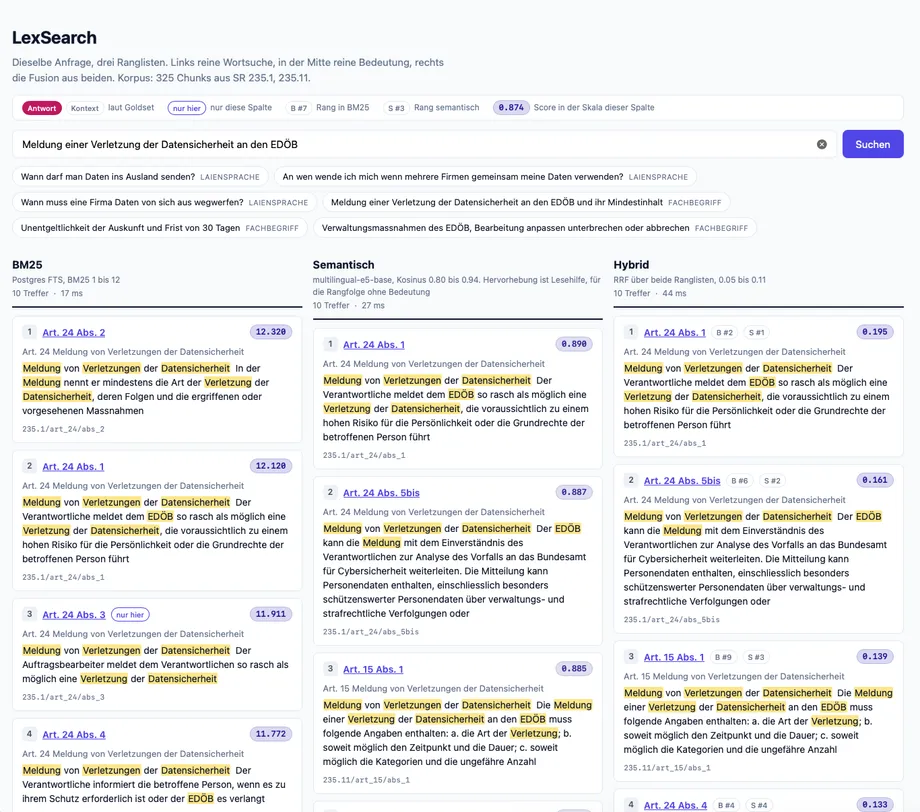 LexSearch im Vergleich: dieselbe Anfrage, drei Ranglisten – BM25, Dense Retrieval und Hybrid Retrieval